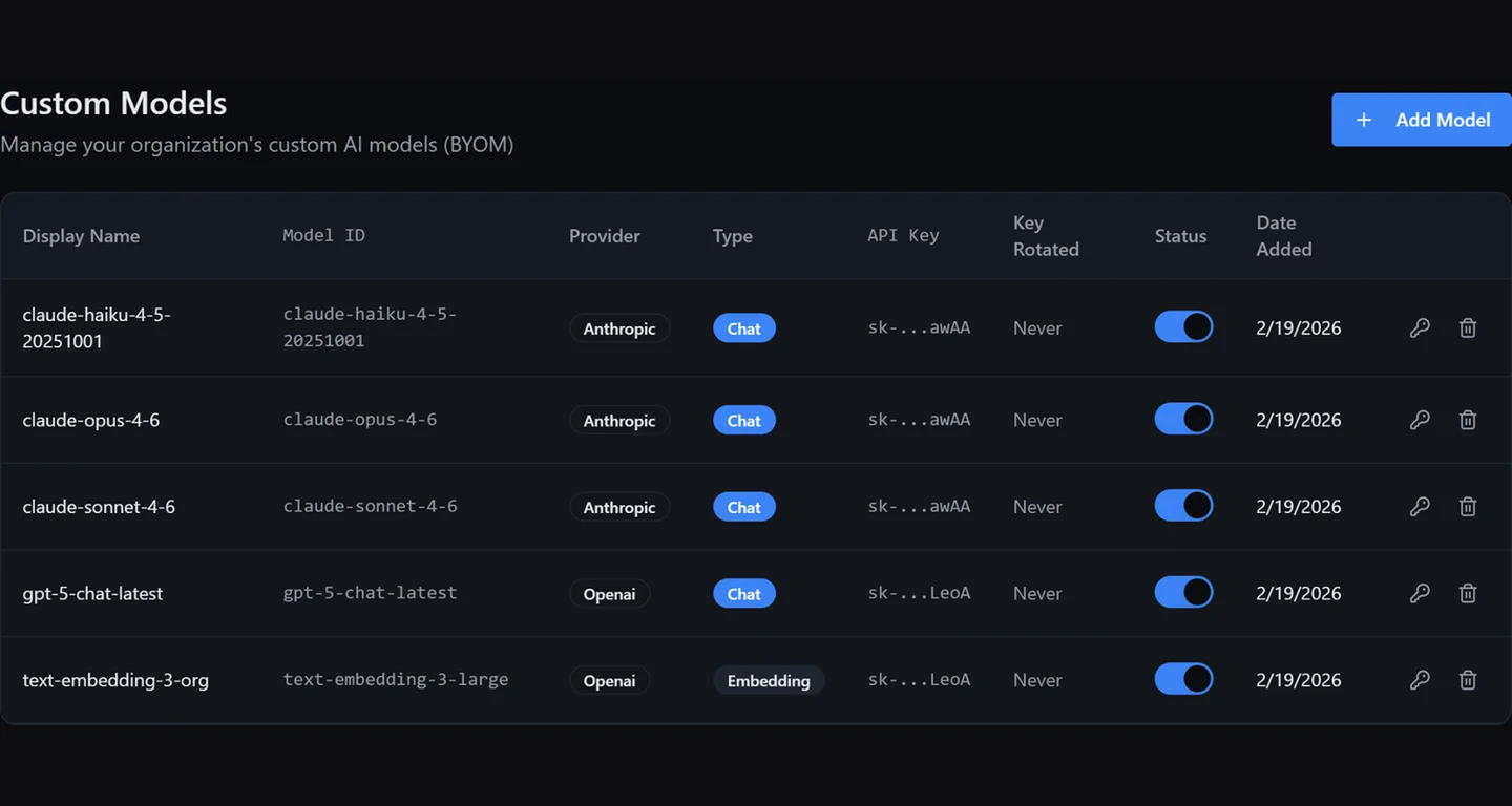 Bring your own models. Keep full control.